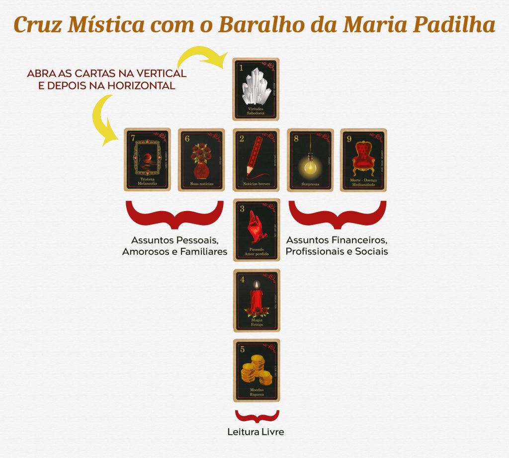 Cruz Mística com o Baralho da Maria Padilha (Imagem criada por Élida Alexandre - Todos os direitos reservados ₢)